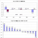 수도권 매매시장 대체로 소강상태 < R114> 이미지