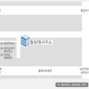 월성1동주민센터 이미지