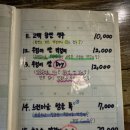 다가양조장 네이버블로그