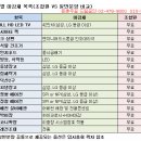 2018.12.12. 철거 단계에 있는 둔촌주공재건축 분위기 및 급매물 시세(수정) 이미지