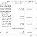 고읍북로35번길 이미지