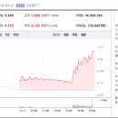 ㈜유비스마트 | [주식] 오늘의 상한가, 거래량 상위 종목!