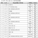 2021 남동구 평생학습공동체 세부 추진 일정 및 학습 실천활동 이미지