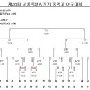 2014-06-26 제35회 서울특별시장기 중학교 야구대회 이미지