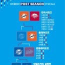 10월 27일(월) 한국시리즈(2차전) 경기 결과 이미지