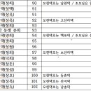 호도마을 Daum카페