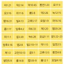 해광교회
