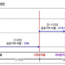 326 이미지