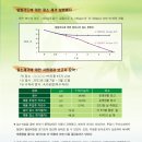 가성그린(주) 이미지