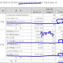 큐로모터스(주) 이미지