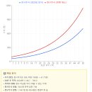 Re: 주식의 가격 문제와 근본 해법(한시주식에 대한 추가 내용) 이미지