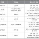 인서울 &#34;불리한 내신 극복할 수 있는 수시 전형&#34; 이미지