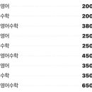 비아바학원