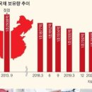 원유통 이미지