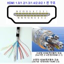 HDMI 2.1에 대해 올바로 알자! 이미지