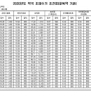 약국에서 받는 조제료가 날짜에 따라 얼마나 달라지는지 아시는 분 계신가요? 이미지