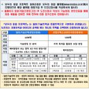 모두지원 | 모두의 창업 직접 지원해본 후기 + AI 활용 작성법