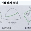 임도, 급경사지 이미지