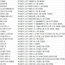 티타스 짐 이미지