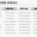 동행합동법무사사무소 - 의령군 충익로 49-4 | 동행합동법무사사무소