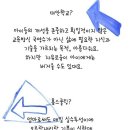 “엄마도 매일 실수, 홈스쿨링 자신 없어” 주호민 아내 과거 웹툰보니 이미지