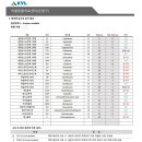 어울동물의료센터 이미지