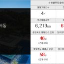 블루모닝공인중개사사무소 이미지
