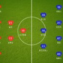 [프리미어리그] 2016년 12월 03일 맨체스터 시티 vs 첼시 FC ＜축구분석＞ 이미지