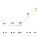 늦어지는 취득세 인하…주택시장 거래 줄고 관망세 이미지