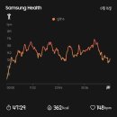 진스피닝 | 스피닝, 재키 사이클 6개월 다닌 솔직 후기 장단점 변화