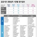 술렁술렁 이미지