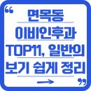 면목동 이비인후과 TOP 11, 가벼운 증상을 위한 일반의까지 모두 정리