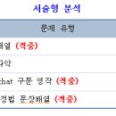 첨단스카이영어전문학원