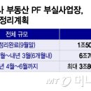 부동산 경공매 이미지