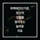 하양서울파티마치과의원 | 혀백태진단기준, 당신의 건강을 알려주는 놀라운 지표