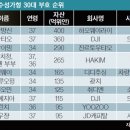 [김재현의 차이나 인사이드] 정보통신기술 발달로 자수성가형 부자 급증 이미지