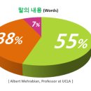 개척교회목회코칭 하나님의 마음 그마음 설교법 4 커뮤니케이션 이미지