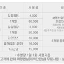 해오름스포츠센터 수영장 이미지