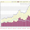 대동스틸(048470)에 대해 이미지