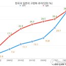 도래 이미지