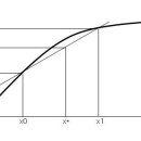 보간법에 대한 설명 및 방법 입니다. 종종 풀이에 필요하길래..혹시나 하고 올려봅니다. 이미지