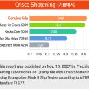 G4550 네이버블로그