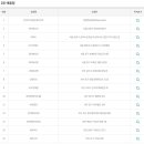 알리바이 하남3지구점 이미지