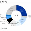 (주)유진이앤씨 이미지
