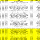 [스피드]2024 제51회 전국남녀 스프린트 선수권 대회-추천선수 명단(2024.12.19-20 태릉 국제스케이트장) 이미지