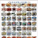 코렉스건어물