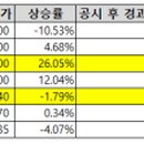세진엘에스 네이버블로그
