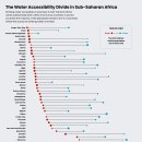 사하라 사막 이남 아프리카의 물 접근성 격차 시각화 이미지