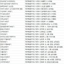 조은소리보청기제주센터 이미지