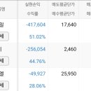 (주)피앤엘 - 6575 | (주)피앤엘